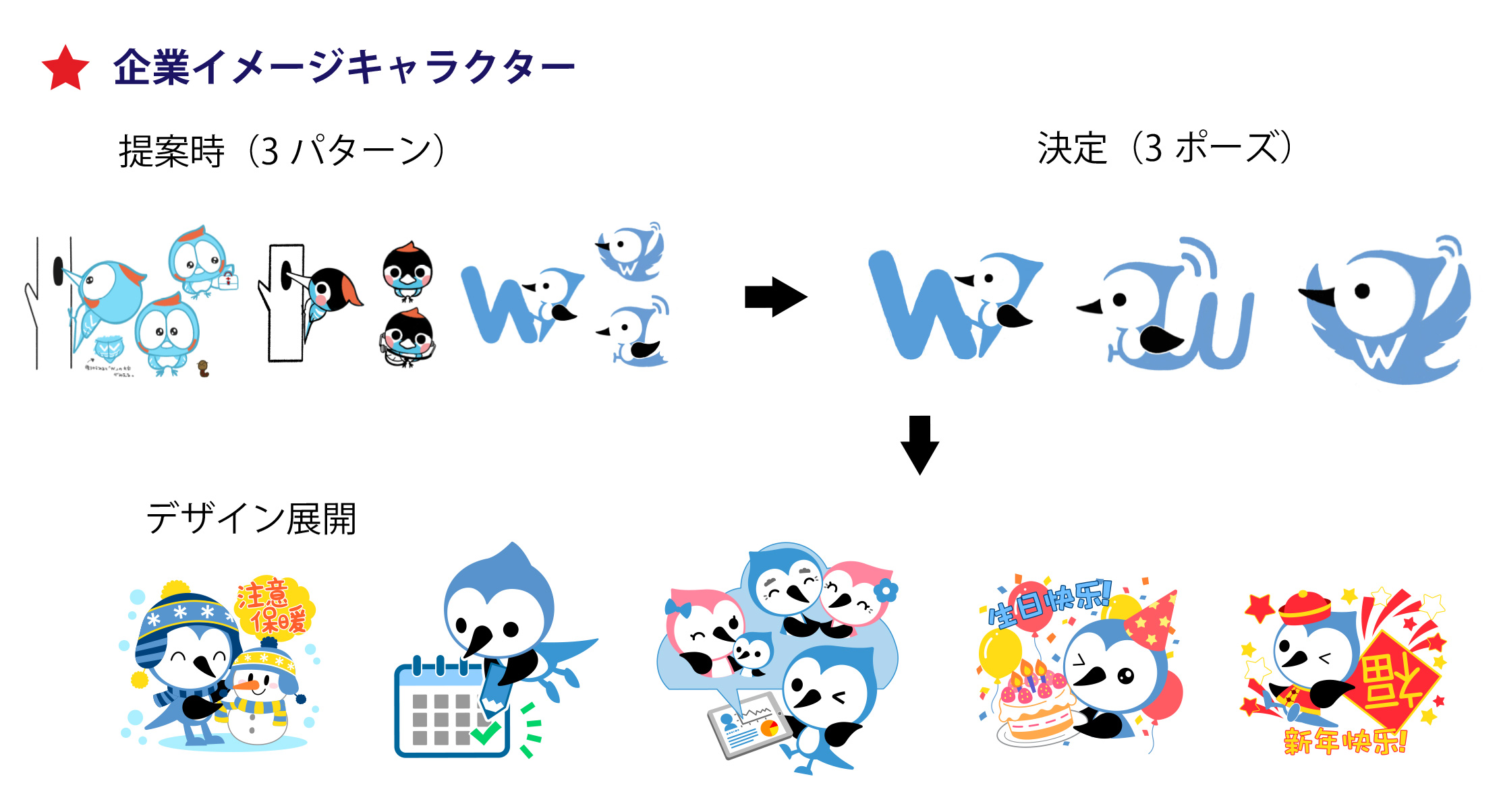 企業イメージキャラクターサンプル1